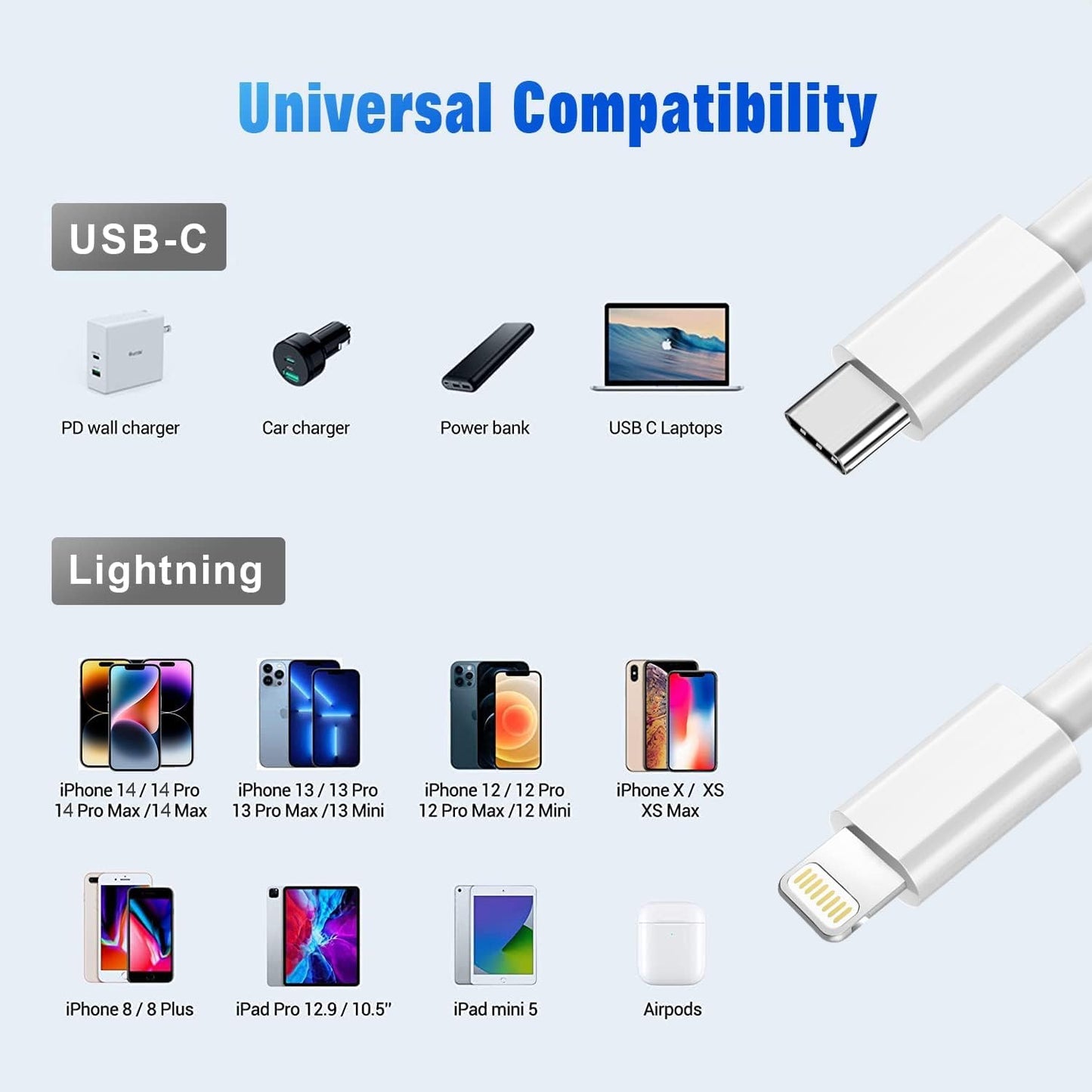 AppleAura Lightning Cable 1 m MQUO632M/A (Compatible with iPhone, White, One Cable) with 6 Month Warrenty